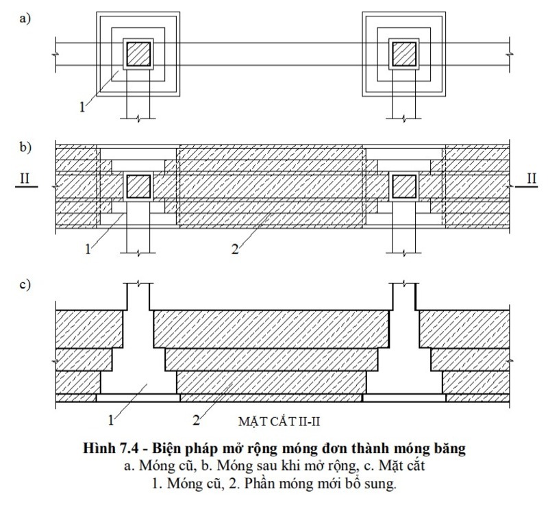 Biện pháp gia cố móng đơn thành móng băng