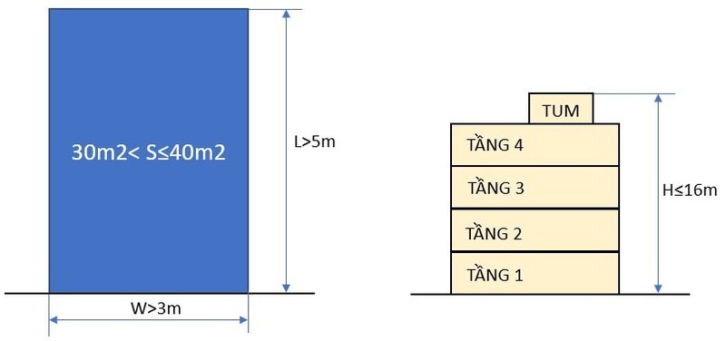 quy-dinh-chieu-cao-va-so-tang-khi-xay-nha-2-1656645309.jpg