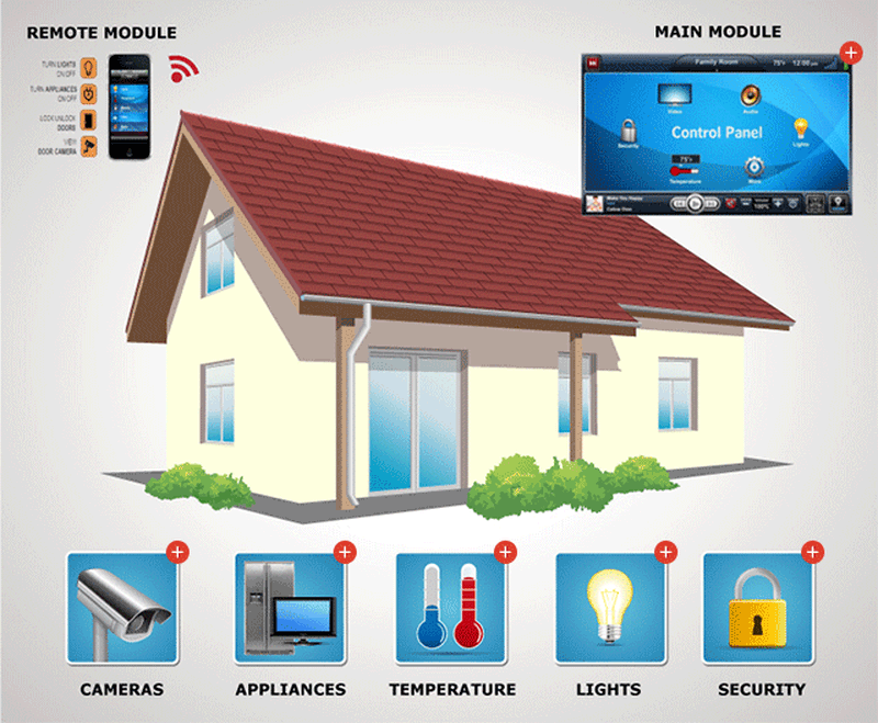 smart-home-gif-1653551589.gif
