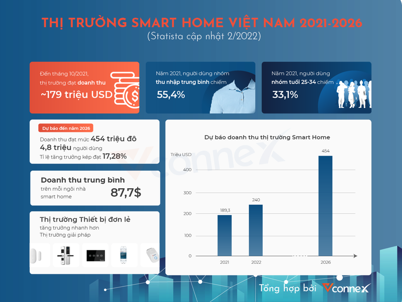 thi-truong-nha-thong-minh-viet-nam-2021-2026-1656317553.png